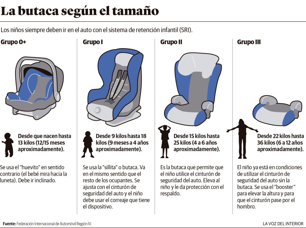asientos para viajar